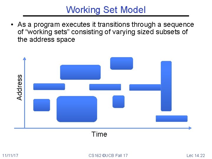 Working Set Model Address • As a program executes it transitions through a sequence