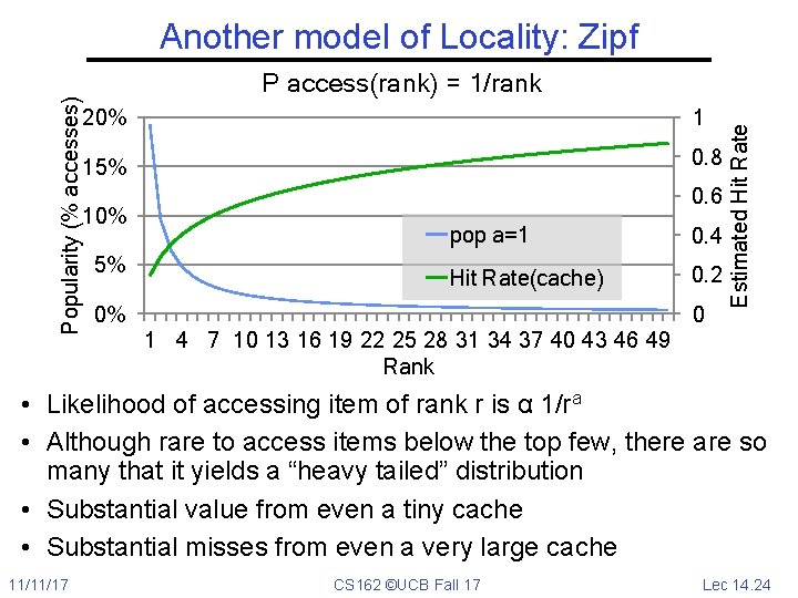 P access(rank) = 1/rank 20% 1 15% 0. 8 10% 5% 0. 6 pop