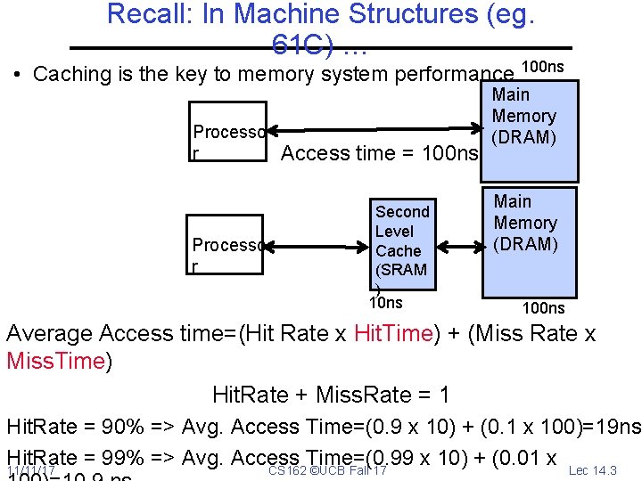 Recall: In Machine Structures (eg. 61 C) … • Caching is the key to