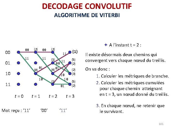 DECODAGE CONVOLUTIF ALGORITHME DE VITERBI 00 00 (2) 11 01 (0) 10 00 (2) DECODAGE CONVOLUTIF ALGORITHME DE VITERBI 00 00 (2) 11 01 (0) 10 00 (2)