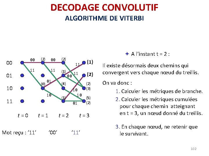 DECODAGE CONVOLUTIF ALGORITHME DE VITERBI 00 00 (2) 11 01 (0) 10 00 (2) DECODAGE CONVOLUTIF ALGORITHME DE VITERBI 00 00 (2) 11 01 (0) 10 00 (2)