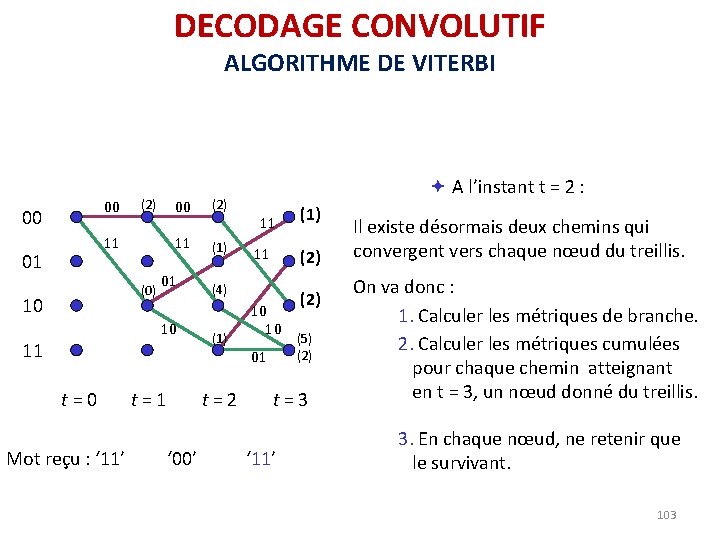 DECODAGE CONVOLUTIF ALGORITHME DE VITERBI 00 00 (2) 11 01 (0) 10 00 (2) DECODAGE CONVOLUTIF ALGORITHME DE VITERBI 00 00 (2) 11 01 (0) 10 00 (2)