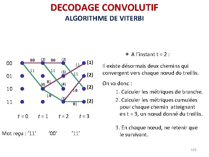 DECODAGE CONVOLUTIF ALGORITHME DE VITERBI 00 00 (2) 11 01 (0) 10 00 (2) DECODAGE CONVOLUTIF ALGORITHME DE VITERBI 00 00 (2) 11 01 (0) 10 00 (2)