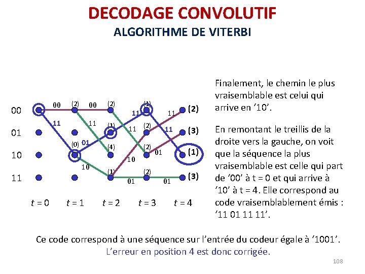 DECODAGE CONVOLUTIF ALGORITHME DE VITERBI 00 00 (2) 11 01 00 (2) 11 (1) DECODAGE CONVOLUTIF ALGORITHME DE VITERBI 00 00 (2) 11 01 00 (2) 11 (1)