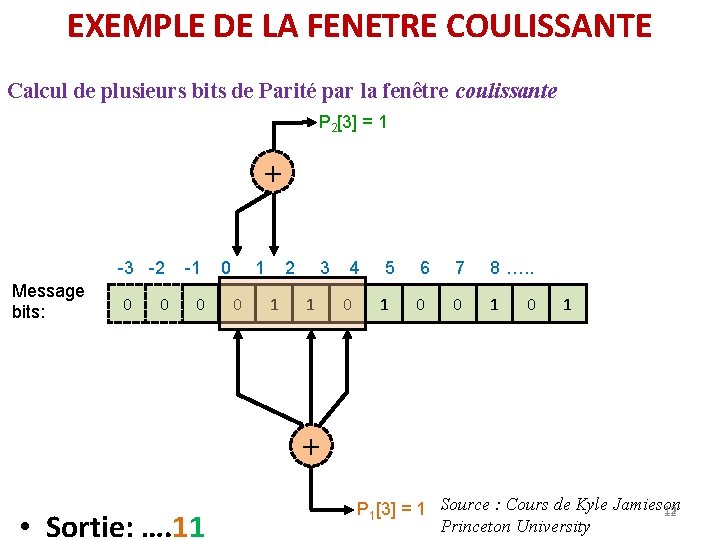 EXEMPLE DE LA FENETRE COULISSANTE Calcul de plusieurs bits de Parité par la fenêtre EXEMPLE DE LA FENETRE COULISSANTE Calcul de plusieurs bits de Parité par la fenêtre