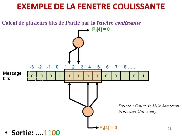 EXEMPLE DE LA FENETRE COULISSANTE Calcul de plusieurs bits de Parité par la fenêtre EXEMPLE DE LA FENETRE COULISSANTE Calcul de plusieurs bits de Parité par la fenêtre