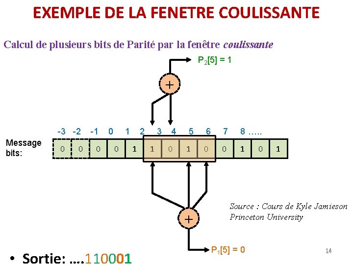 EXEMPLE DE LA FENETRE COULISSANTE Calcul de plusieurs bits de Parité par la fenêtre EXEMPLE DE LA FENETRE COULISSANTE Calcul de plusieurs bits de Parité par la fenêtre