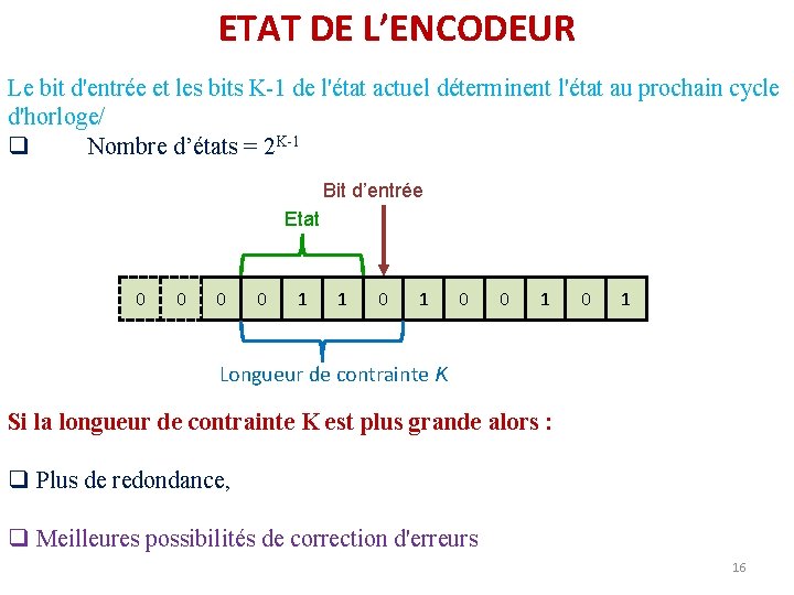 ETAT DE L’ENCODEUR Le bit d'entrée et les bits K-1 de l'état actuel déterminent ETAT DE L’ENCODEUR Le bit d'entrée et les bits K-1 de l'état actuel déterminent