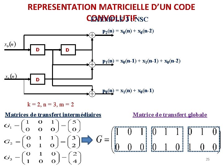 REPRESENTATION MATRICIELLE D’UN CODE CONVOLUTIF EXEMPLE 3 : NSC p 2(n) = x 0(n) REPRESENTATION MATRICIELLE D’UN CODE CONVOLUTIF EXEMPLE 3 : NSC p 2(n) = x 0(n)