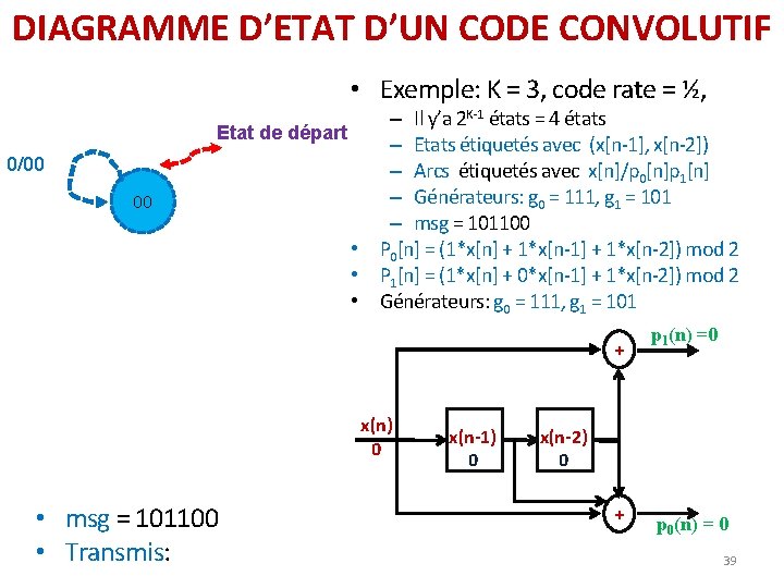 DIAGRAMME D’ETAT D’UN CODE CONVOLUTIF • Exemple: K = 3, code rate = ½, DIAGRAMME D’ETAT D’UN CODE CONVOLUTIF • Exemple: K = 3, code rate = ½,