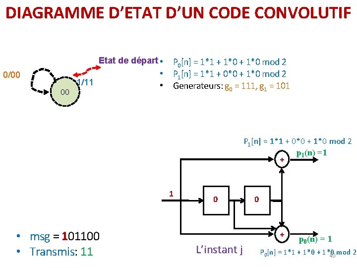 DIAGRAMME D’ETAT D’UN CODE CONVOLUTIF Etat de départ • 0/00 00 1/11 P 0[n]