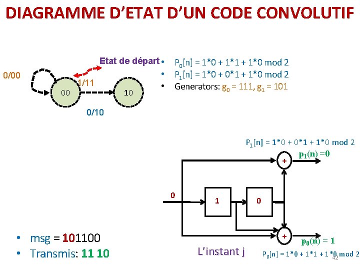 DIAGRAMME D’ETAT D’UN CODE CONVOLUTIF Etat de départ • 0/00 00 1/11 10 P DIAGRAMME D’ETAT D’UN CODE CONVOLUTIF Etat de départ • 0/00 00 1/11 10 P