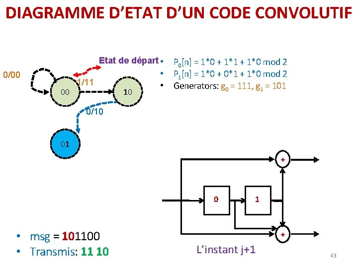 DIAGRAMME D’ETAT D’UN CODE CONVOLUTIF Etat de départ • 0/00 00 1/11 10 P DIAGRAMME D’ETAT D’UN CODE CONVOLUTIF Etat de départ • 0/00 00 1/11 10 P
