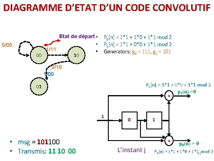 DIAGRAMME D’ETAT D’UN CODE CONVOLUTIF Etat de départ • 0/00 00 1/11 10 P DIAGRAMME D’ETAT D’UN CODE CONVOLUTIF Etat de départ • 0/00 00 1/11 10 P