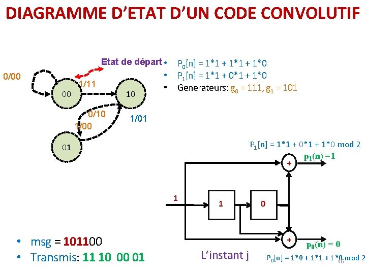 DIAGRAMME D’ETAT D’UN CODE CONVOLUTIF Etat de départ • 0/00 00 1/11 0/10 1/00 DIAGRAMME D’ETAT D’UN CODE CONVOLUTIF Etat de départ • 0/00 00 1/11 0/10 1/00
