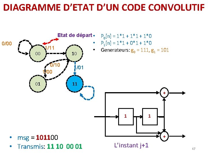 DIAGRAMME D’ETAT D’UN CODE CONVOLUTIF Etat de départ • 0/00 00 1/11 0/10 1/00 DIAGRAMME D’ETAT D’UN CODE CONVOLUTIF Etat de départ • 0/00 00 1/11 0/10 1/00