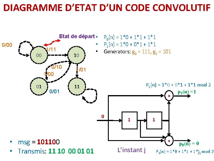 DIAGRAMME D’ETAT D’UN CODE CONVOLUTIF Etat de départ • 0/00 00 1/11 0/10 1/00 DIAGRAMME D’ETAT D’UN CODE CONVOLUTIF Etat de départ • 0/00 00 1/11 0/10 1/00