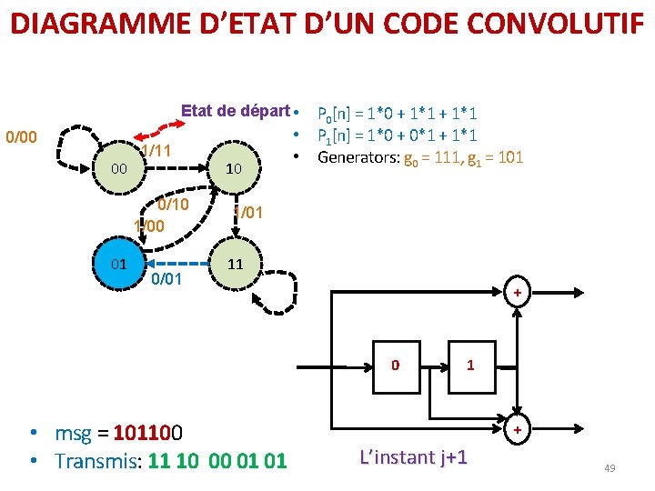 DIAGRAMME D’ETAT D’UN CODE CONVOLUTIF Etat de départ • 0/00 00 1/11 0/10 1/00 DIAGRAMME D’ETAT D’UN CODE CONVOLUTIF Etat de départ • 0/00 00 1/11 0/10 1/00