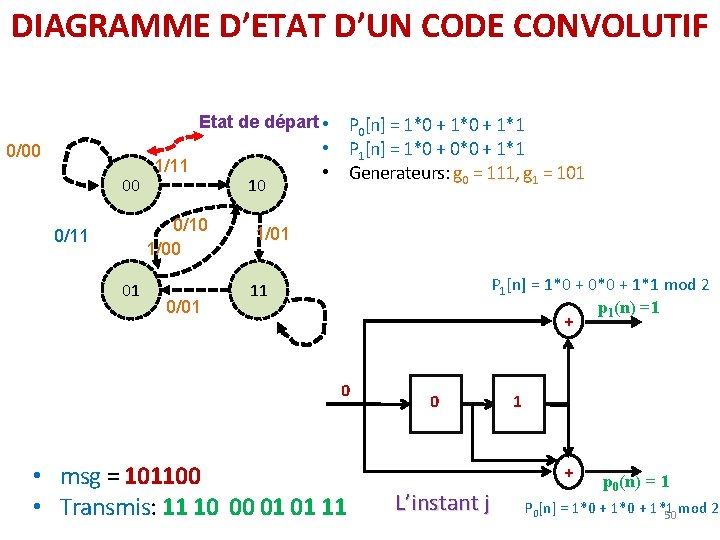 DIAGRAMME D’ETAT D’UN CODE CONVOLUTIF Etat de départ • 0/00 00 1/11 0/10 1/00 DIAGRAMME D’ETAT D’UN CODE CONVOLUTIF Etat de départ • 0/00 00 1/11 0/10 1/00