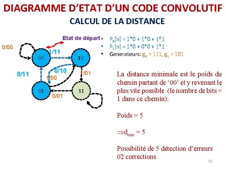 DIAGRAMME D’ETAT D’UN CODE CONVOLUTIF CALCUL DE LA DISTANCE Etat de départ • 0/00 DIAGRAMME D’ETAT D’UN CODE CONVOLUTIF CALCUL DE LA DISTANCE Etat de départ • 0/00