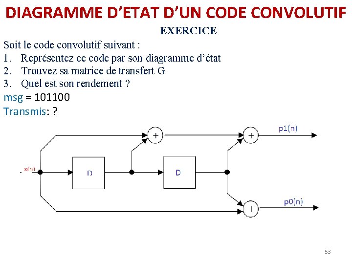 DIAGRAMME D’ETAT D’UN CODE CONVOLUTIF EXERCICE Soit le code convolutif suivant : 1. Représentez DIAGRAMME D’ETAT D’UN CODE CONVOLUTIF EXERCICE Soit le code convolutif suivant : 1. Représentez