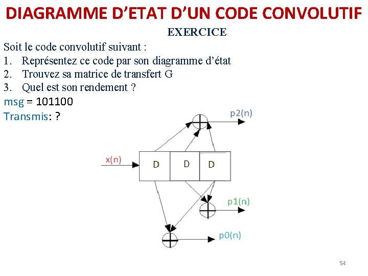 DIAGRAMME D’ETAT D’UN CODE CONVOLUTIF EXERCICE Soit le code convolutif suivant : 1. Représentez DIAGRAMME D’ETAT D’UN CODE CONVOLUTIF EXERCICE Soit le code convolutif suivant : 1. Représentez