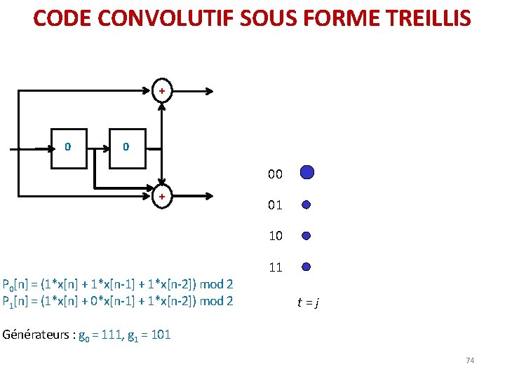 CODE CONVOLUTIF SOUS FORME TREILLIS + 0 0 00 + 01 10 P 0[n]