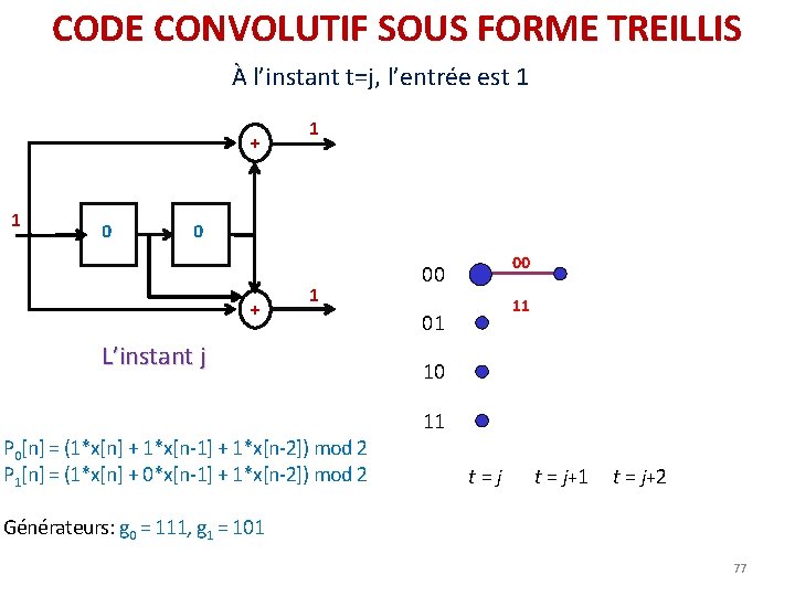 CODE CONVOLUTIF SOUS FORME TREILLIS À l’instant t=j, l’entrée est 1 + 1 0 CODE CONVOLUTIF SOUS FORME TREILLIS À l’instant t=j, l’entrée est 1 + 1 0