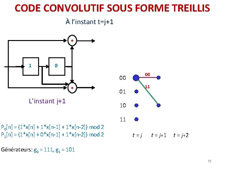 CODE CONVOLUTIF SOUS FORME TREILLIS À l’instant t=j+1 + 1 0 00 00 + CODE CONVOLUTIF SOUS FORME TREILLIS À l’instant t=j+1 + 1 0 00 00 +