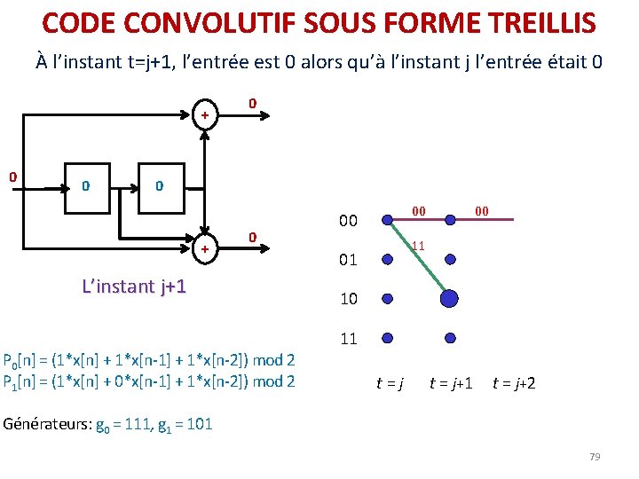 CODE CONVOLUTIF SOUS FORME TREILLIS À l’instant t=j+1, l’entrée est 0 alors qu’à l’instant CODE CONVOLUTIF SOUS FORME TREILLIS À l’instant t=j+1, l’entrée est 0 alors qu’à l’instant