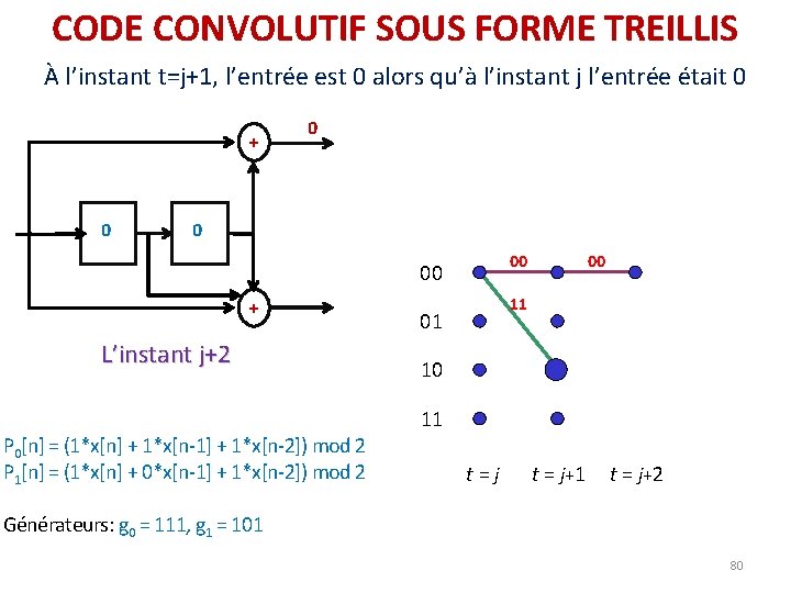 CODE CONVOLUTIF SOUS FORME TREILLIS À l’instant t=j+1, l’entrée est 0 alors qu’à l’instant CODE CONVOLUTIF SOUS FORME TREILLIS À l’instant t=j+1, l’entrée est 0 alors qu’à l’instant