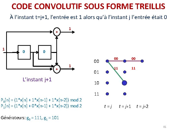 CODE CONVOLUTIF SOUS FORME TREILLIS À l’instant t=j+1, l’entrée est 1 alors qu’à l’instant CODE CONVOLUTIF SOUS FORME TREILLIS À l’instant t=j+1, l’entrée est 1 alors qu’à l’instant