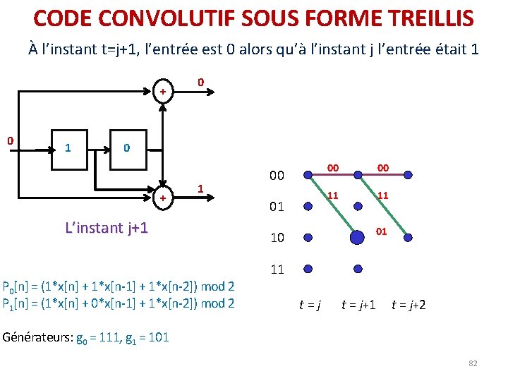 CODE CONVOLUTIF SOUS FORME TREILLIS À l’instant t=j+1, l’entrée est 0 alors qu’à l’instant CODE CONVOLUTIF SOUS FORME TREILLIS À l’instant t=j+1, l’entrée est 0 alors qu’à l’instant
