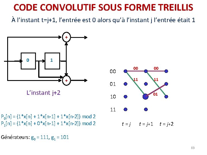 CODE CONVOLUTIF SOUS FORME TREILLIS À l’instant t=j+1, l’entrée est 0 alors qu’à l’instant CODE CONVOLUTIF SOUS FORME TREILLIS À l’instant t=j+1, l’entrée est 0 alors qu’à l’instant