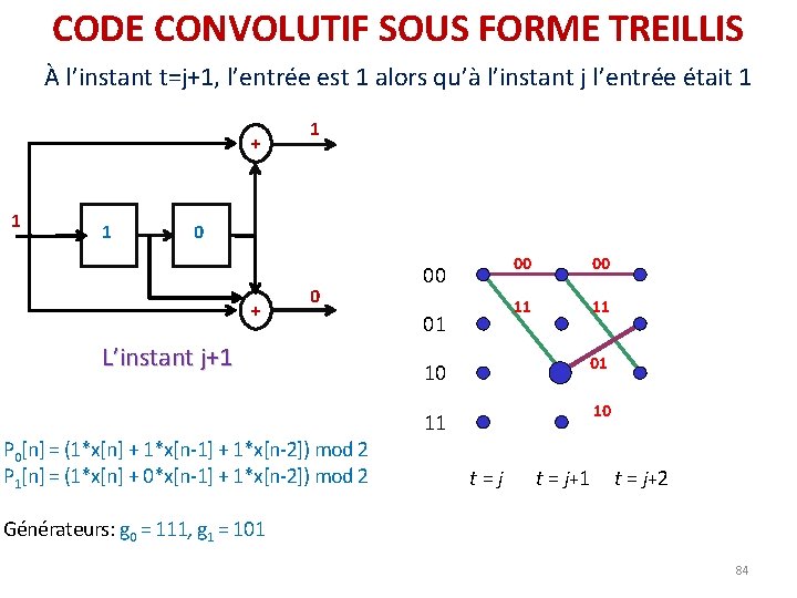 CODE CONVOLUTIF SOUS FORME TREILLIS À l’instant t=j+1, l’entrée est 1 alors qu’à l’instant CODE CONVOLUTIF SOUS FORME TREILLIS À l’instant t=j+1, l’entrée est 1 alors qu’à l’instant