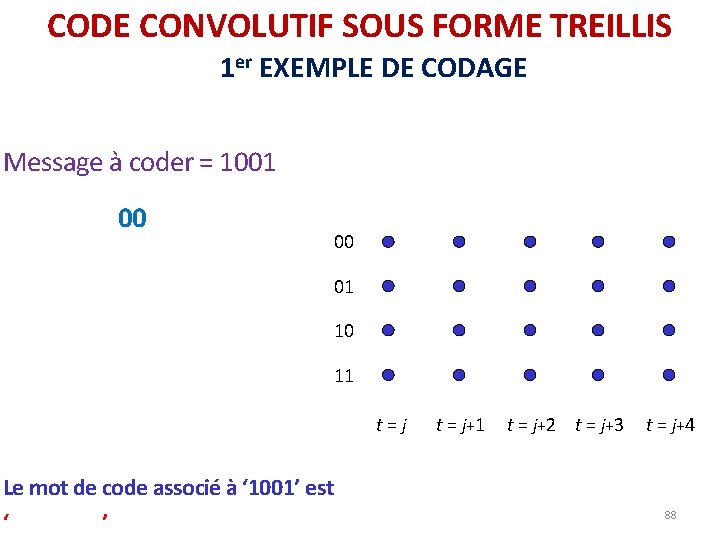 CODE CONVOLUTIF SOUS FORME TREILLIS 1 er EXEMPLE DE CODAGE Message à coder = CODE CONVOLUTIF SOUS FORME TREILLIS 1 er EXEMPLE DE CODAGE Message à coder =