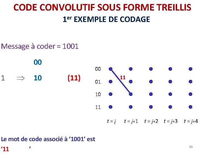 CODE CONVOLUTIF SOUS FORME TREILLIS 1 er EXEMPLE DE CODAGE Message à coder = CODE CONVOLUTIF SOUS FORME TREILLIS 1 er EXEMPLE DE CODAGE Message à coder =