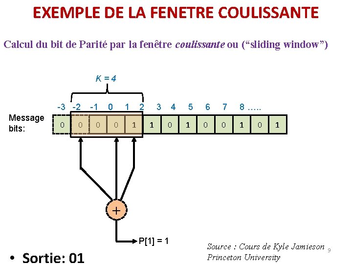 EXEMPLE DE LA FENETRE COULISSANTE Calcul du bit de Parité par la fenêtre coulissante EXEMPLE DE LA FENETRE COULISSANTE Calcul du bit de Parité par la fenêtre coulissante