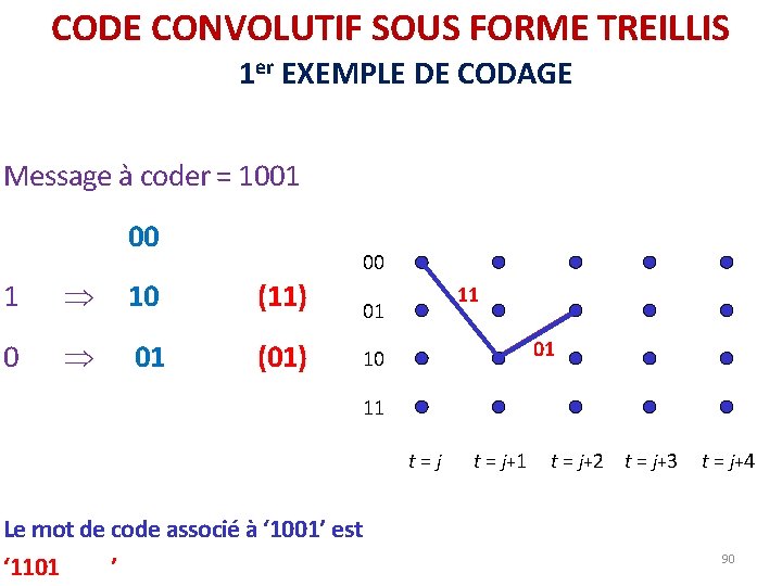 CODE CONVOLUTIF SOUS FORME TREILLIS 1 er EXEMPLE DE CODAGE Message à coder = CODE CONVOLUTIF SOUS FORME TREILLIS 1 er EXEMPLE DE CODAGE Message à coder =