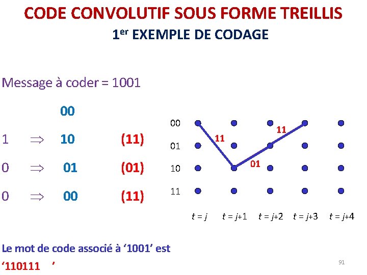 CODE CONVOLUTIF SOUS FORME TREILLIS 1 er EXEMPLE DE CODAGE Message à coder = CODE CONVOLUTIF SOUS FORME TREILLIS 1 er EXEMPLE DE CODAGE Message à coder =