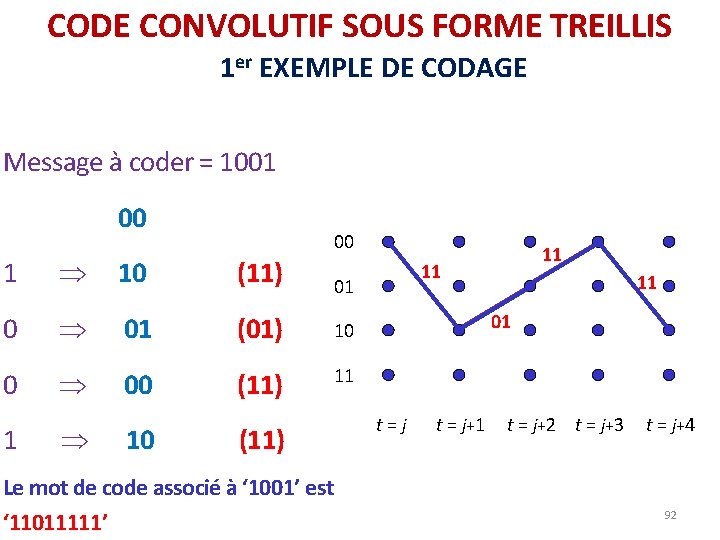 CODE CONVOLUTIF SOUS FORME TREILLIS 1 er EXEMPLE DE CODAGE Message à coder = CODE CONVOLUTIF SOUS FORME TREILLIS 1 er EXEMPLE DE CODAGE Message à coder =