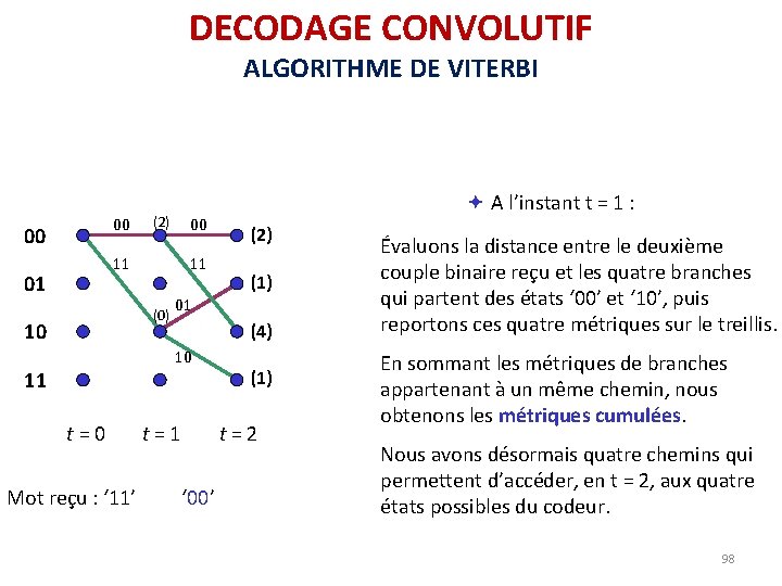 DECODAGE CONVOLUTIF ALGORITHME DE VITERBI 00 00 (2) 00 11 01 11 (0) 10 DECODAGE CONVOLUTIF ALGORITHME DE VITERBI 00 00 (2) 00 11 01 11 (0) 10