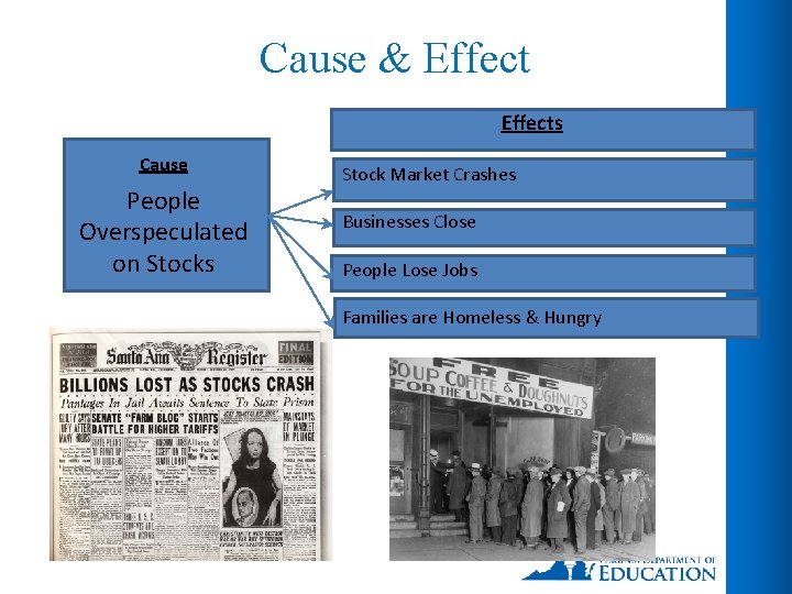 Cause & Effects Cause People Overspeculated on Stocks Stock Market Crashes Businesses Close People