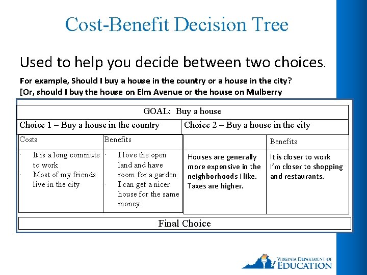 Cost-Benefit Decision Tree Used to help you decide between two choices. For example, Should