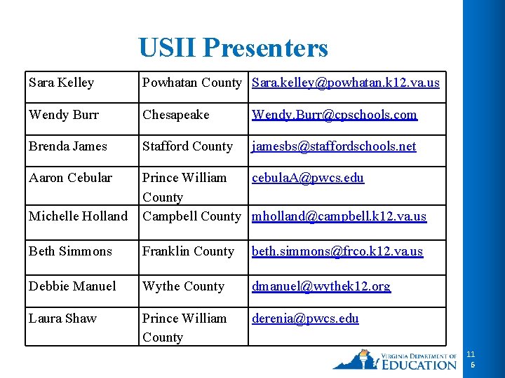 USII Presenters Sara Kelley Powhatan County Sara. kelley@powhatan. k 12. va. us Wendy Burr