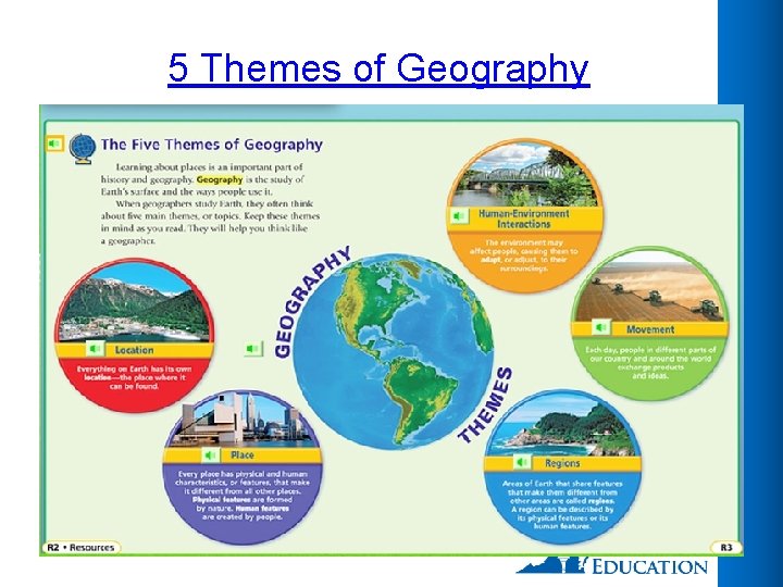 5 Themes of Geography 