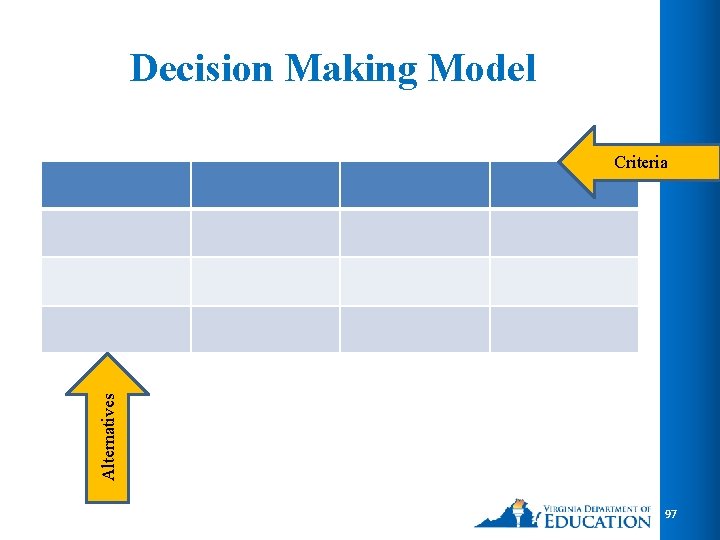 Decision Making Model Alternatives Criteria 97 