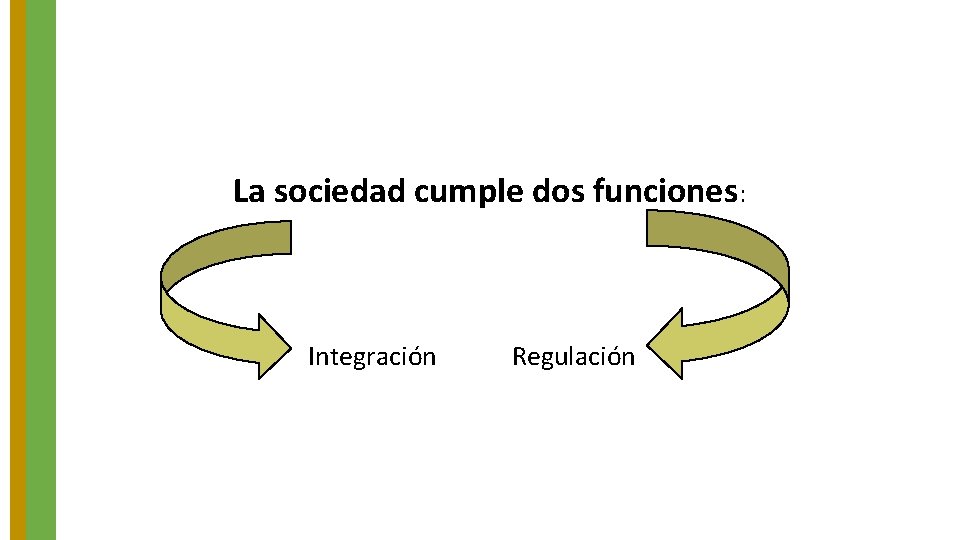  La sociedad cumple dos funciones: Integración Regulación 