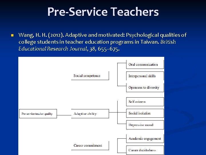 Pre-Service Teachers n Wang, H. H. (2012). Adaptive and motivated: Psychological qualities of college Pre-Service Teachers n Wang, H. H. (2012). Adaptive and motivated: Psychological qualities of college