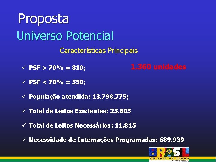 Proposta Universo Potencial Características Principais ü PSF > 70% = 810; 1. 360 unidades
